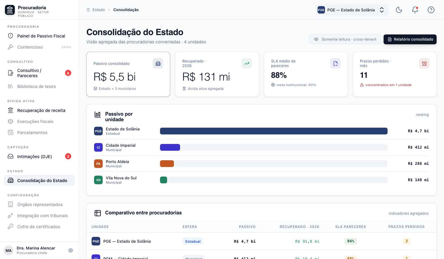 Consolidação do Estado