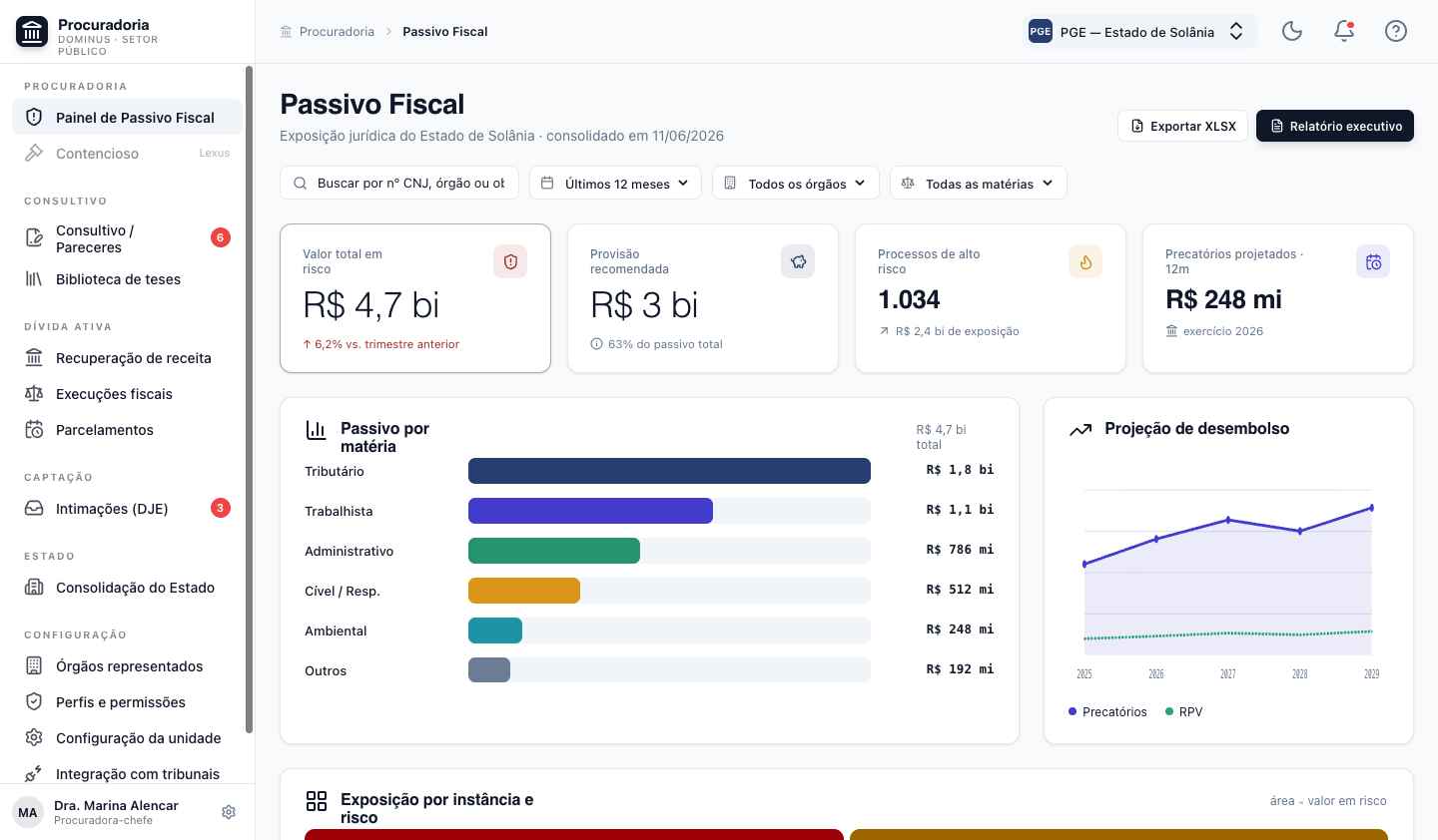 Painel de passivo fiscal